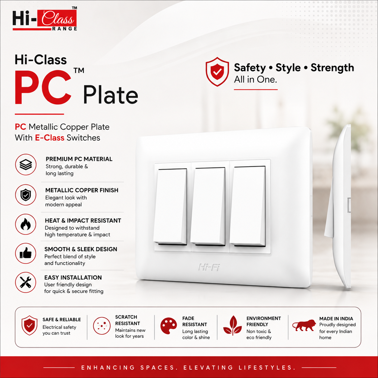 Hi-Class PC Plate – 1 Module to 18 Module