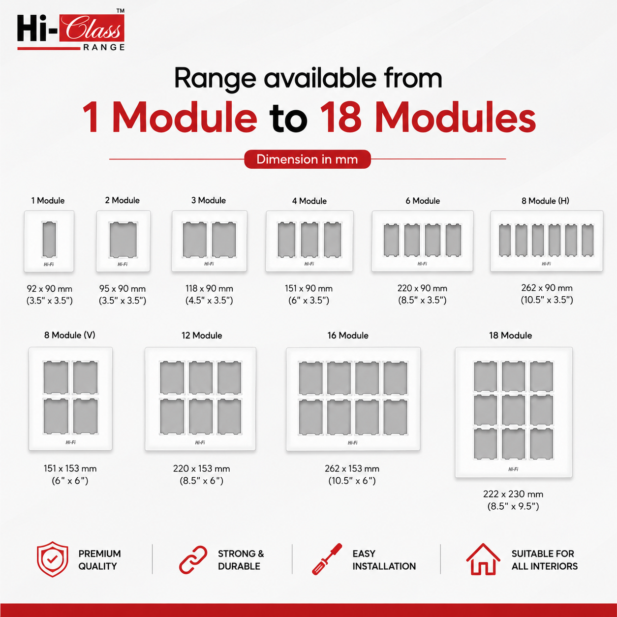 Hi-Class PC Plate – 1 Module to 18 Module